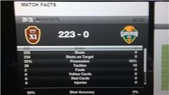 Most Goals Scored In A Match In "FIFA 12" (XBox 360)