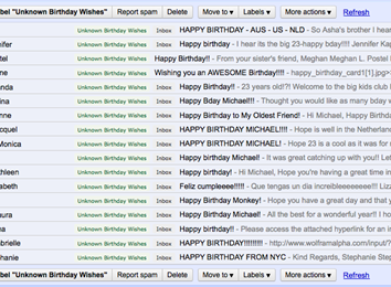Most Birthday Wishes Received From People You Do Not Know