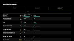 Most Uses Of A Semtex Grenade In "Call of Duty: Modern Warfare 3"