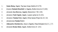 Largest Team Of Lawyers In A Civil Case 