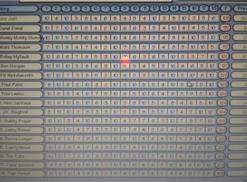 Largest Margin Of Victory In A Tournament On 