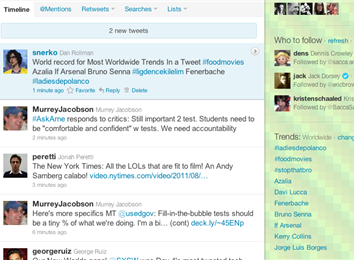 Most Worldwide Trends Mentioned In A Tweet