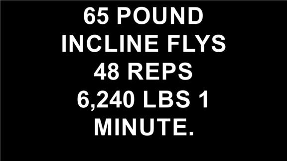 Most Weight Lifted With Incline Dumbbell Flies In One Minute