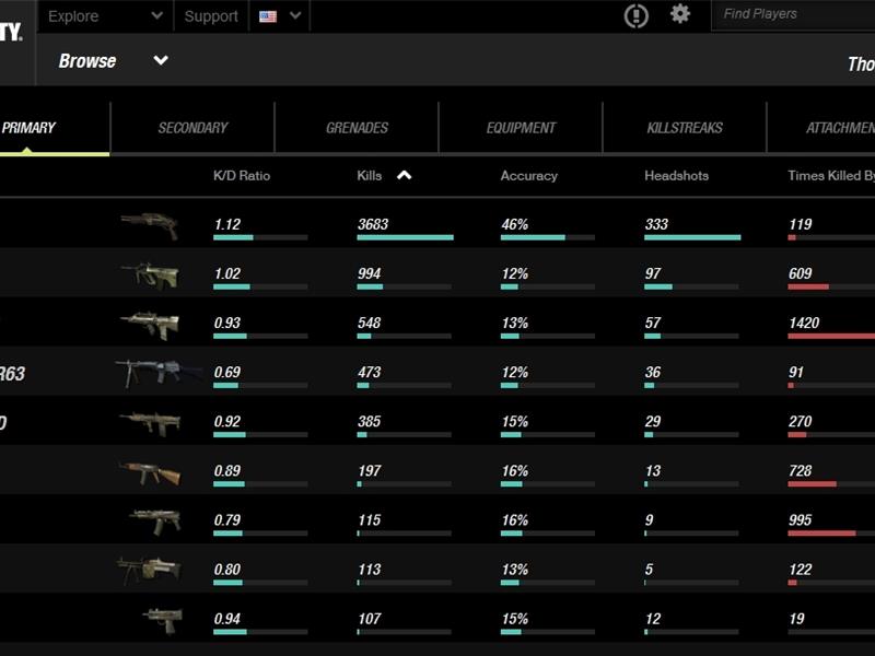 Most Kills Made With An SPAS-12 In 