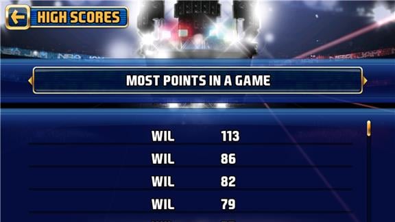 Most Points on NBA JAM (IPad)