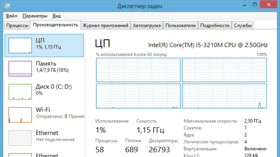 Longest Windows 8 Uptime