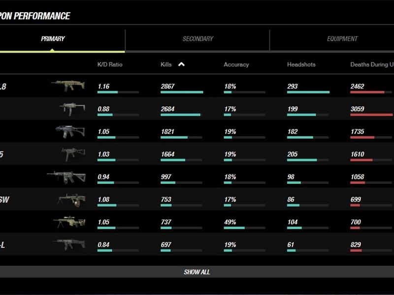 Most Kills Made With An ACR 6.8 In 