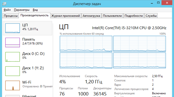 Longest Windows 8 Uptime