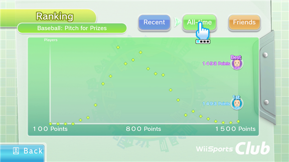 Wii Sports Club Baseball Pitch for Prizes Highest Score