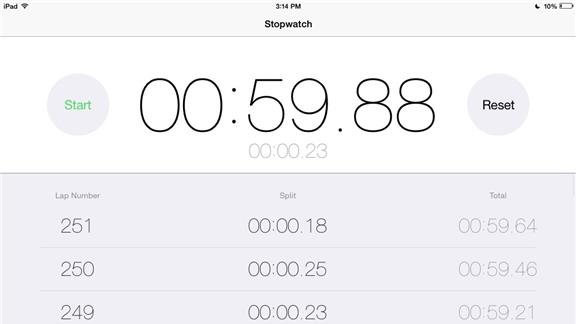 Most Taps on the Lap Button on a Ipad Stop Watch in One Minute