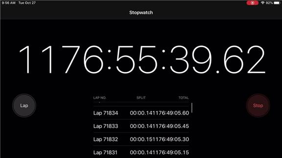 Most Laps Taken On A Stopwatch