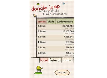 New high score in doodle jump!. Can't believe it's true!!!, by 賴繹傑