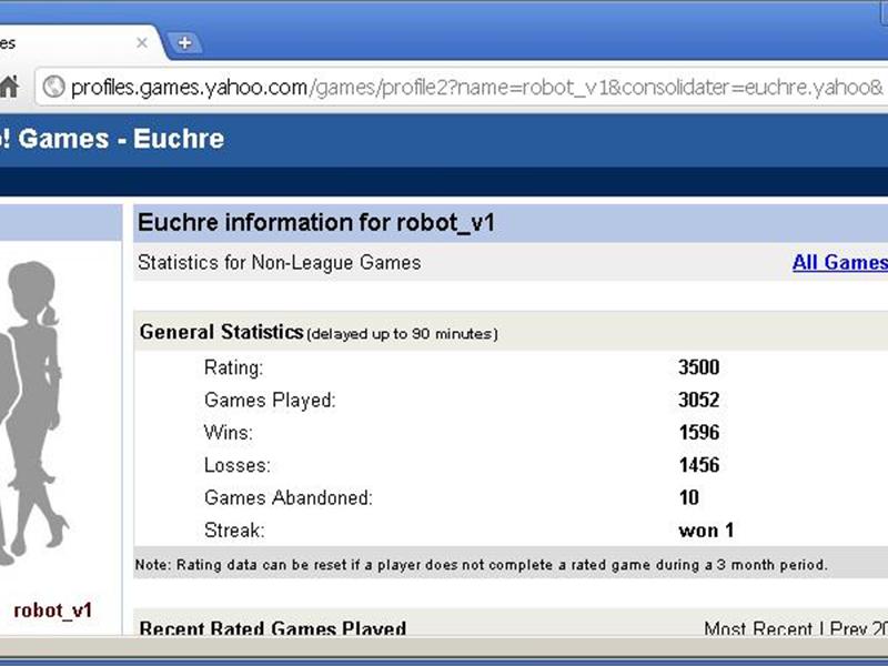 Highest Rating In Yahoo Games - Euchre