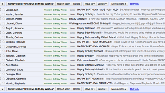 Most Birthday Wishes Received From People You Do Not Know
