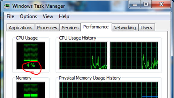 Smallest CPU Usage (Per Cent)