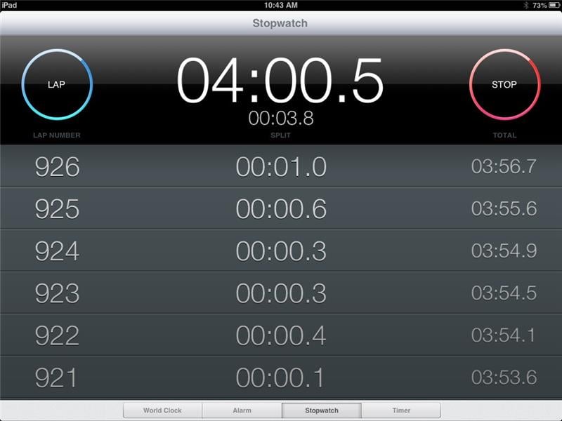 Most Laps Taken On A Stopwatch