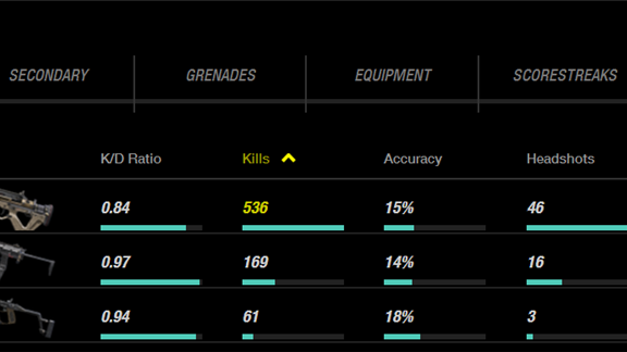 Most Kills With the PDW-57 in Call of Duty: Black Ops 2